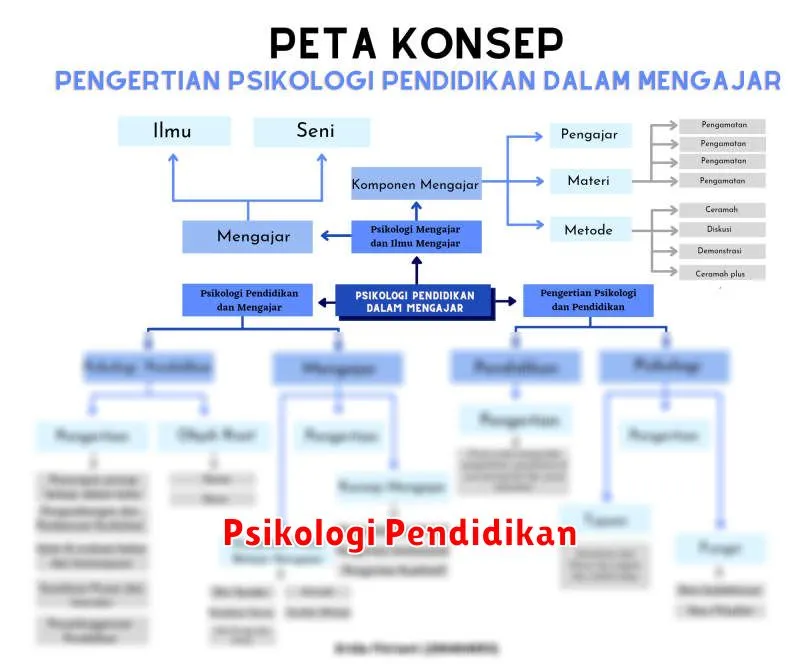 Psikologi Pendidikan